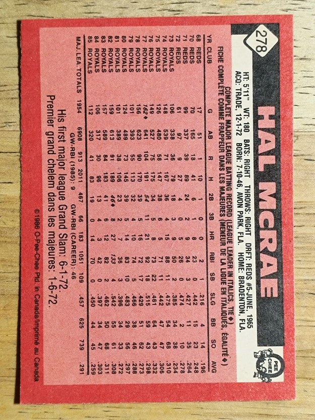 1986 O-Pee-Chee #278 Hal McRae