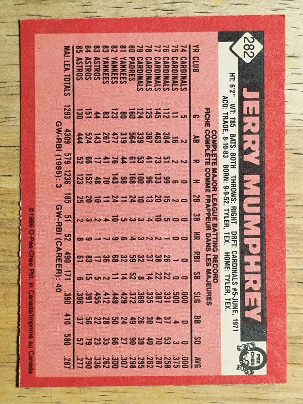 1986 O-Pee-Chee #282 Jerry Mumphrey