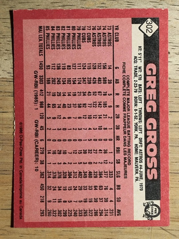 1986 O-Pee-Chee #302 Greg Gross