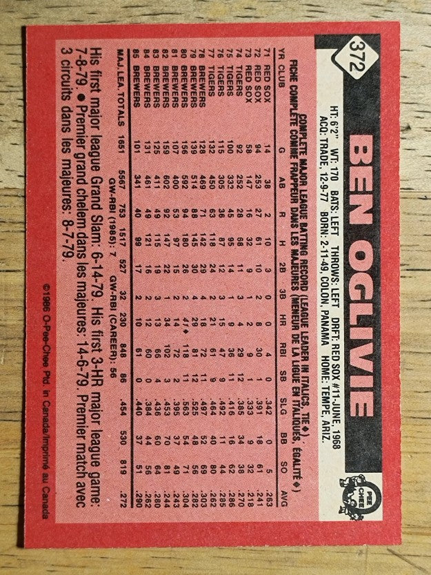 1986 O-Pee-Chee #372 Ben Oglivie