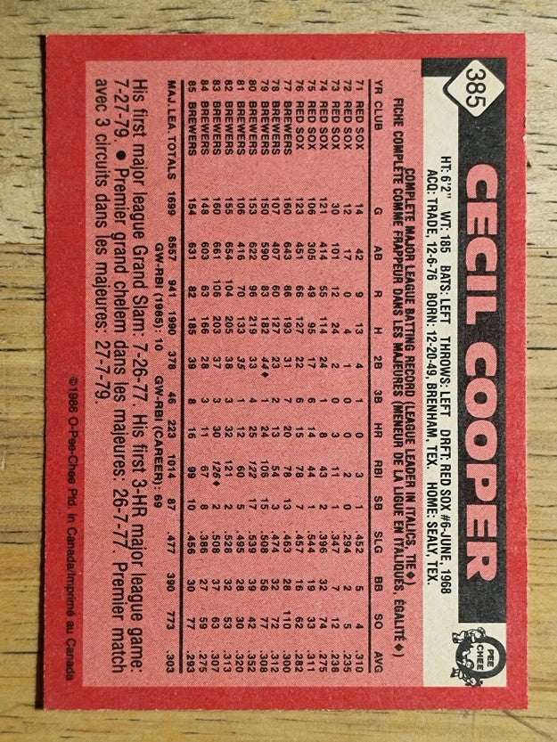 1986 O-Pee-Chee #385 Cecil Cooper