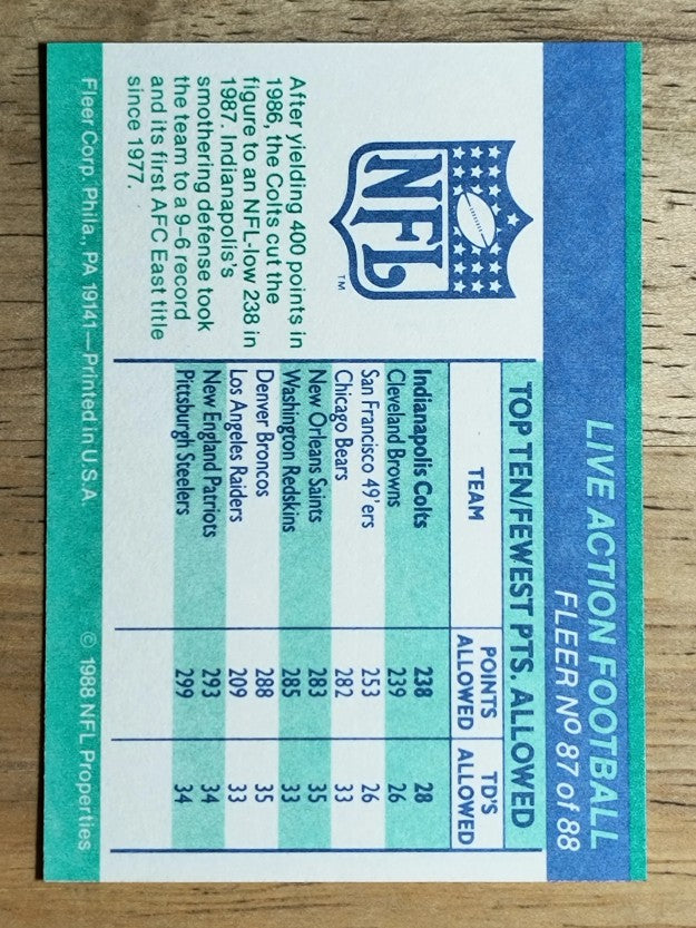 1988 Fleer Team Action #87 League Leading Team