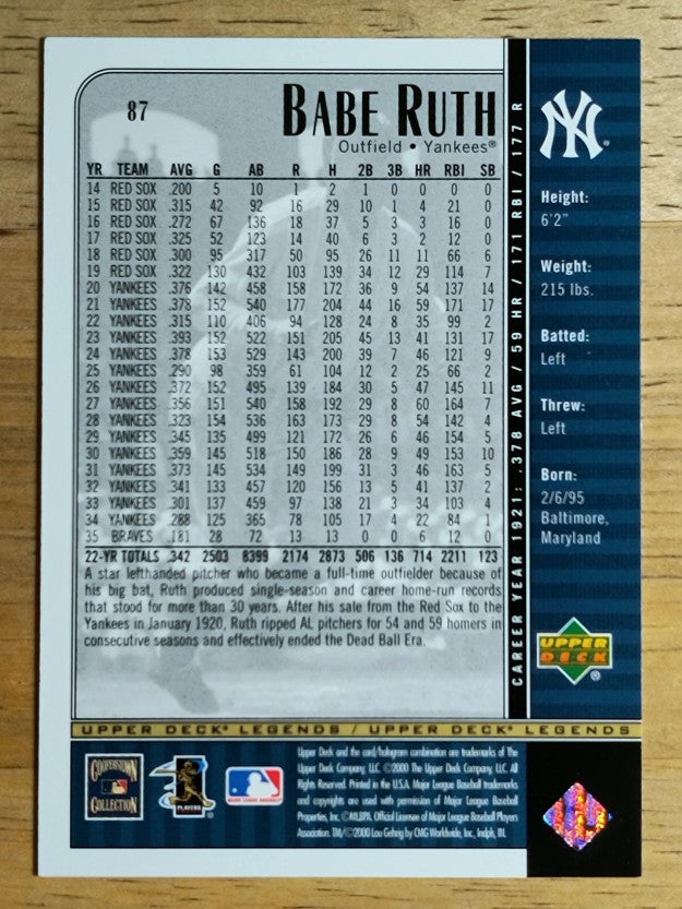 2000 Upper Deck Legends #87 Babe Ruth