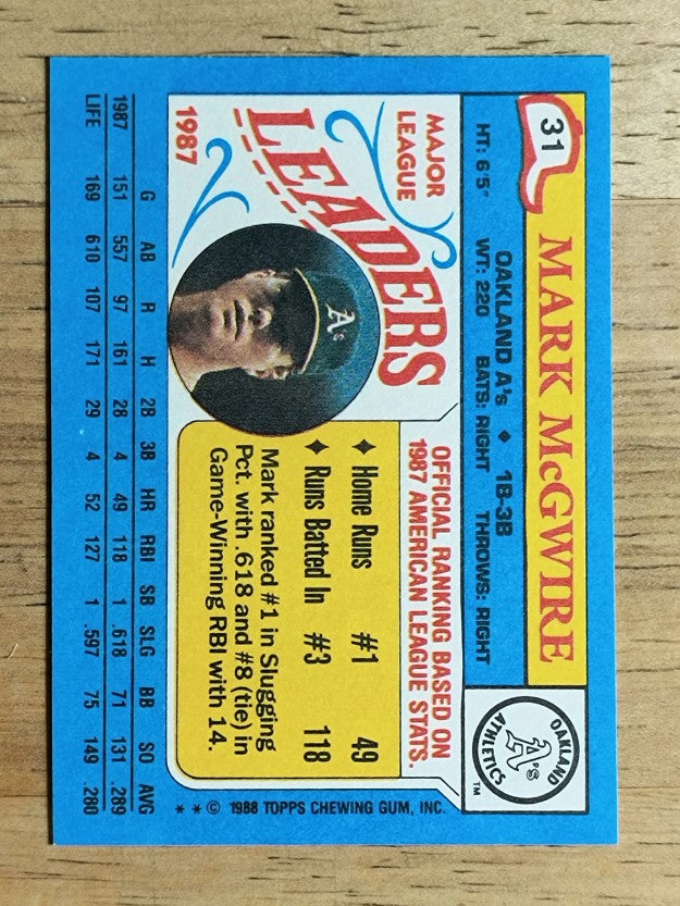 1988 Topps Mini Leaders #31 Mark McGwire
