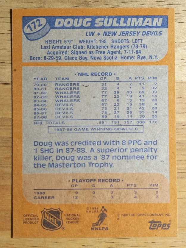 1988-89 Topps #172 Doug Sulliman DP