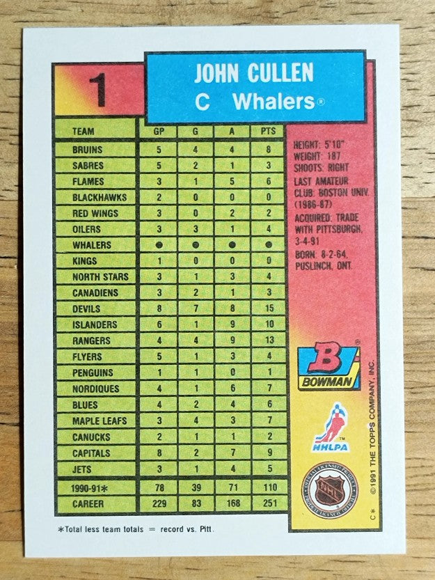 1991-92 Bowman #1 John Cullen