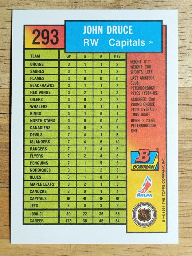 1991-92 Bowman #293 John Druce
