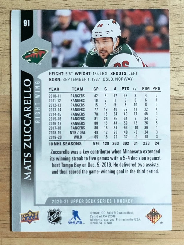 2020-21 Upper Deck #91 Mats Zuccarello