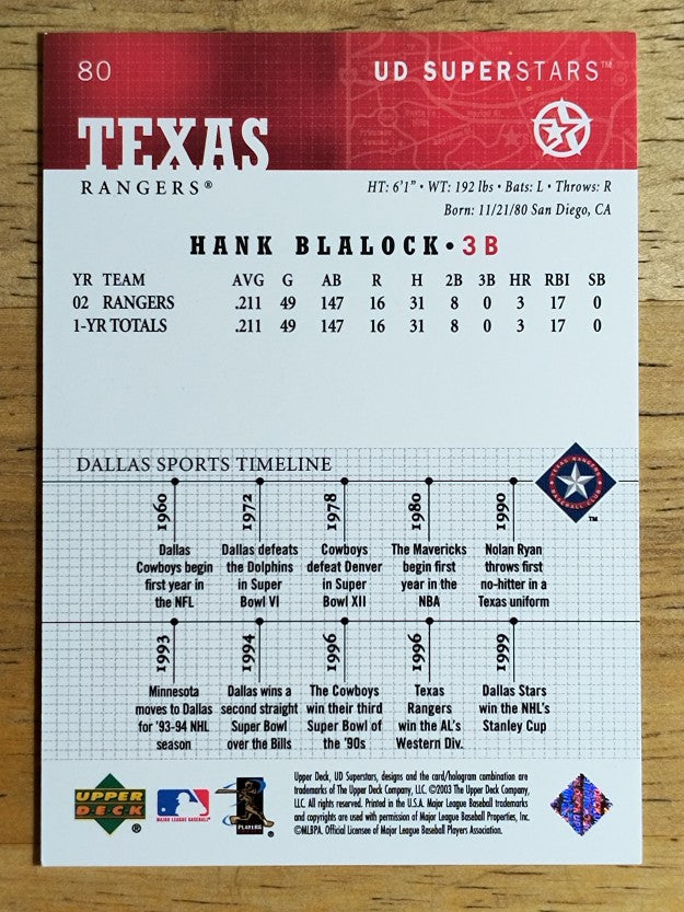 2002-03 UD SuperStars #80 Hank Blalock