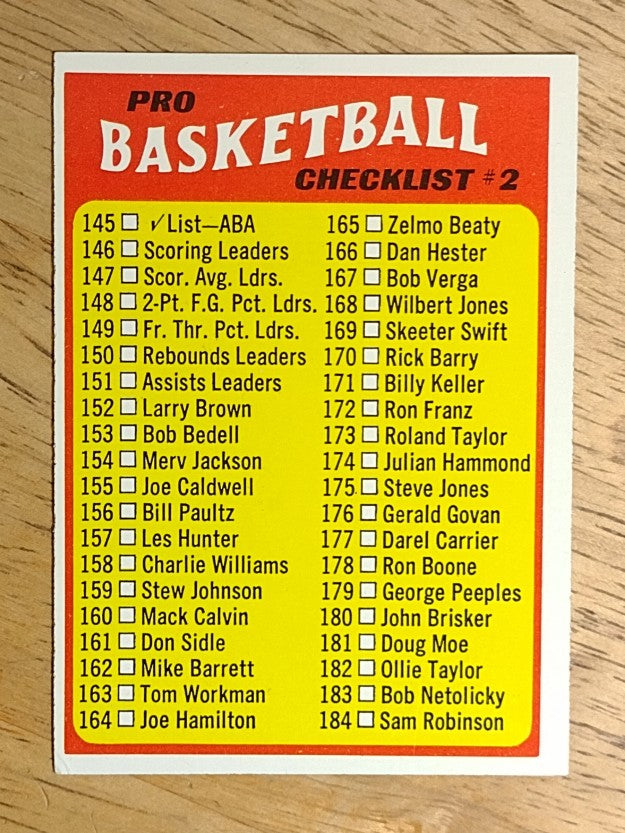 1971-72 Topps #145 ABA Checklist 145-233 (EX)
