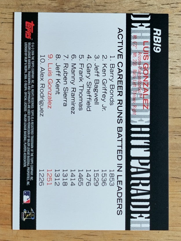 2006 Topps Hit Parade #RBI9 Luis Gonzalez RBI