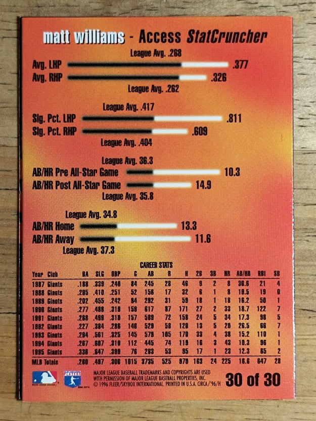 1996 Circa Access #30 Matt Williams