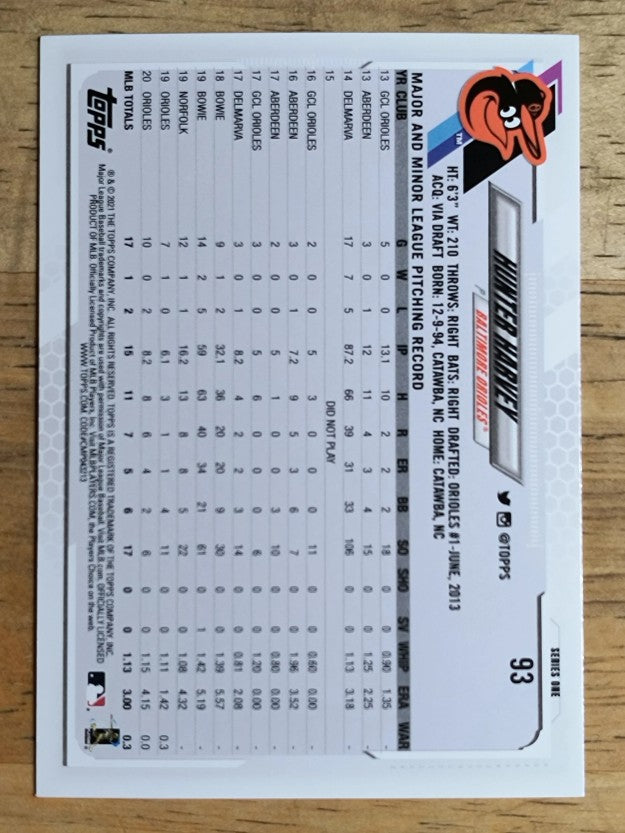 2021 Topps #93 Hunter Harvey