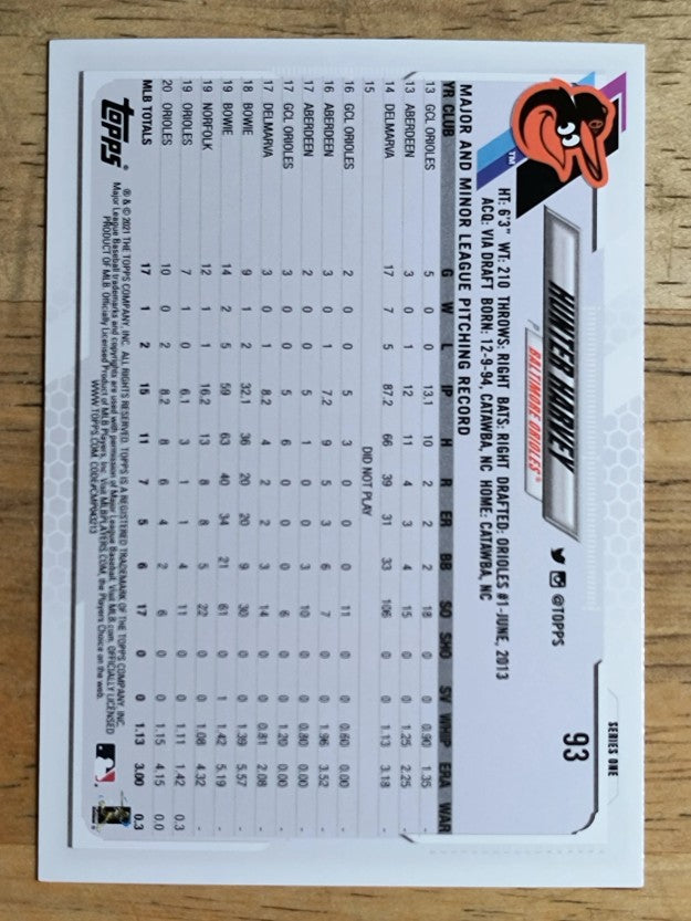 2021 Topps #93 Hunter Harvey