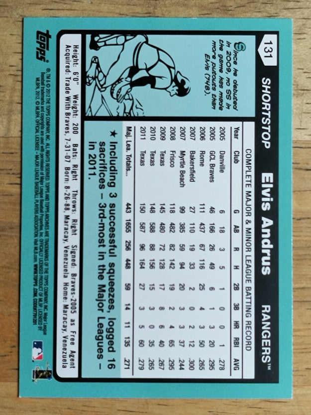 2012 Topps Archives #131 Elvis Andrus