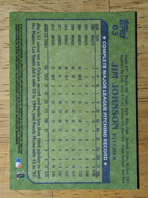 2013 Topps Archives #83 Jim Johnson