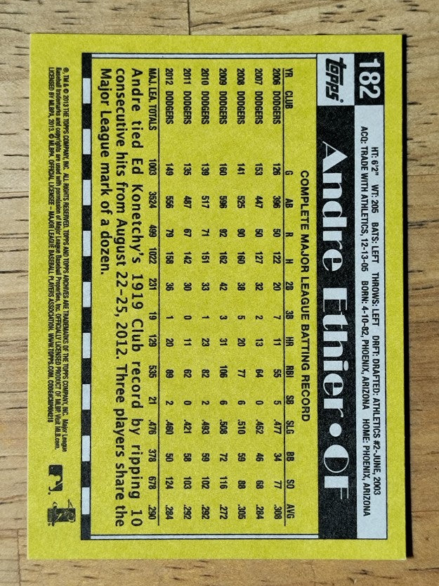 2013 Topps Archives #182 Andre Ethier