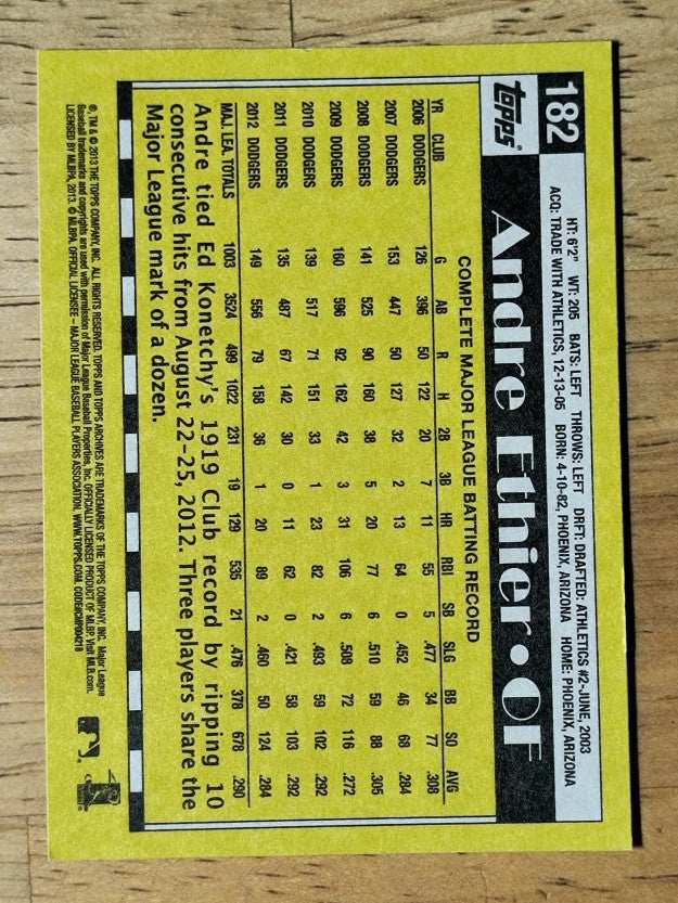 2013 Topps Archives #182 Andre Ethier