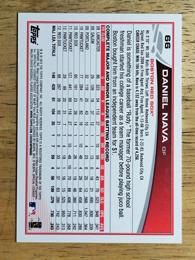 2013 Topps #66 Daniel Nava