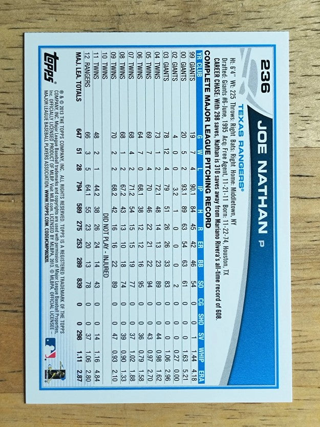 2013 Topps #236 Joe Nathan