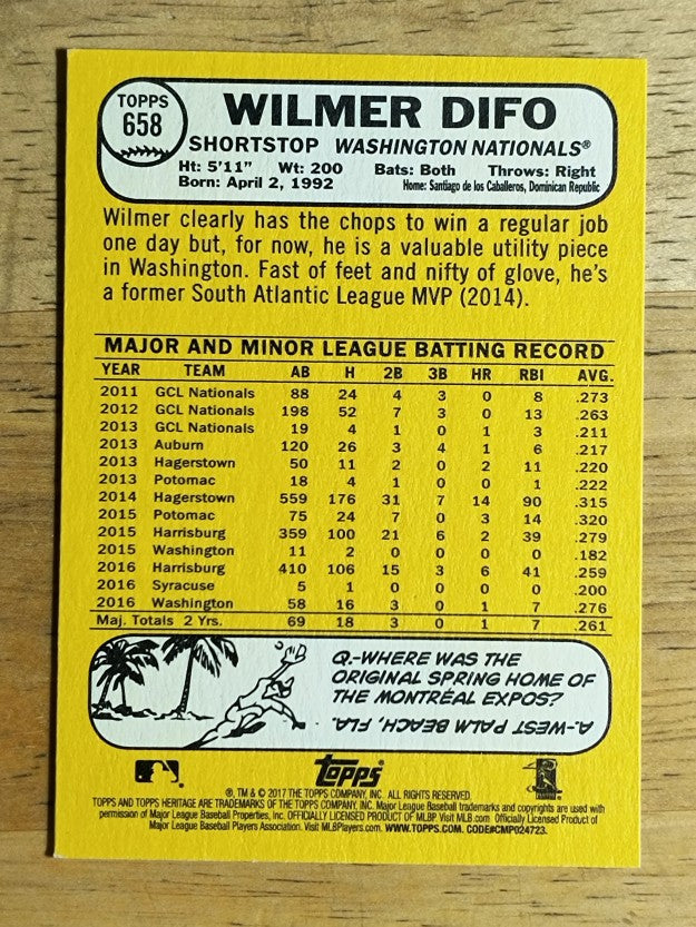 2017 Topps Heritage #658 Wilmer Difo