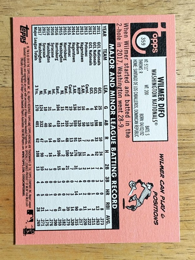 2018 Topps Heritage #359 Wilmer Difo
