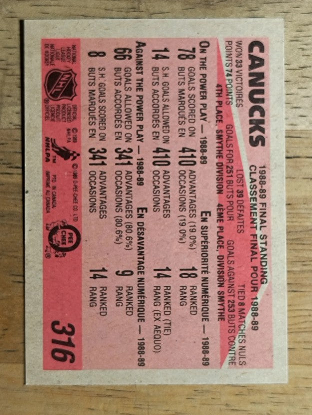 1989-90 O-Pee-Chee #316 Vancouver Canucks/Jim Sandlak/Ray Bourque