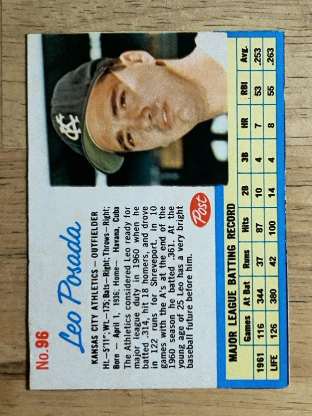 1962 Post #96 Leo Posada (VGEX)