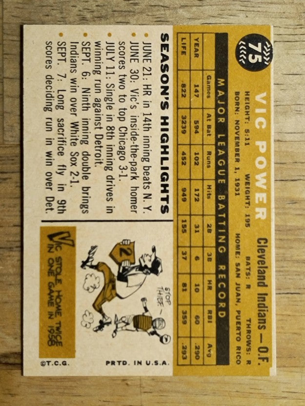 1960 Topps #75 Vic Power (EX)