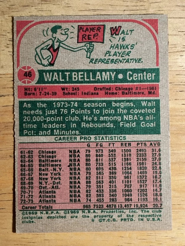1973-74 Topps #46 Walt Bellamy (EX)