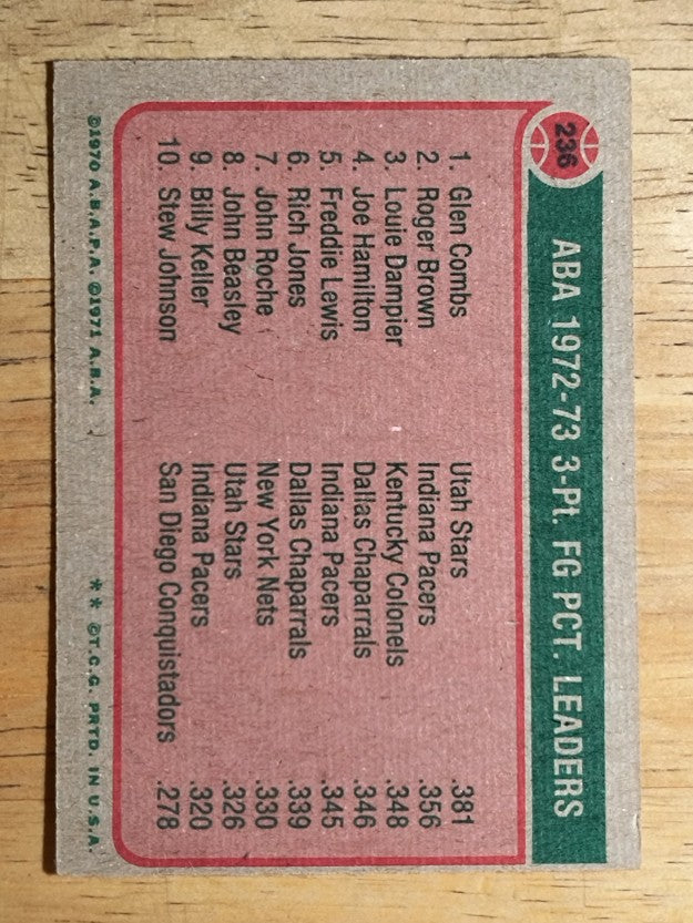 1973-74 Topps #236 Glen Combs/Roger Brown/Louie Dampier LL (EX)