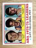 1973-74 Topps #236 Glen Combs/Roger Brown/Louie Dampier LL (EX)