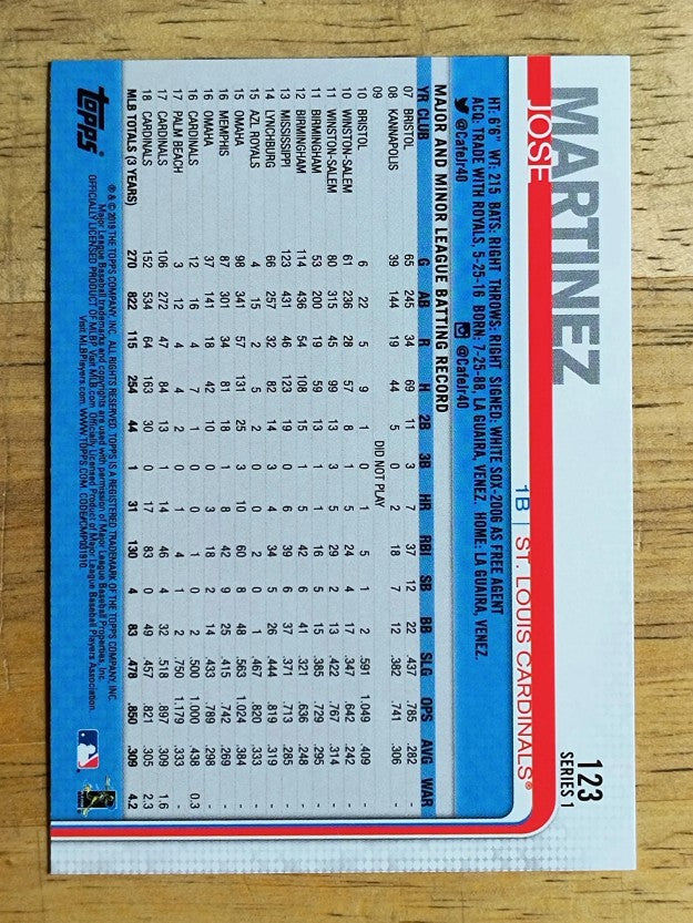 2019 Topps #123 Jose Martinez