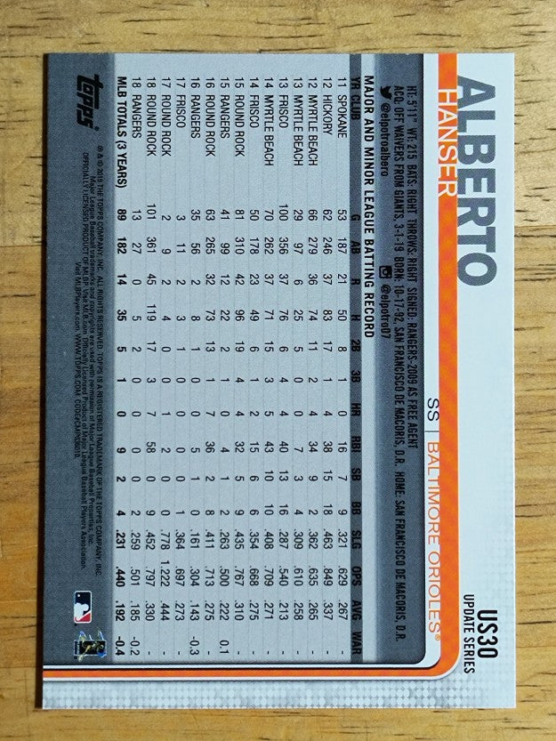 2019 Topps Update #US30 Hanser Alberto RC