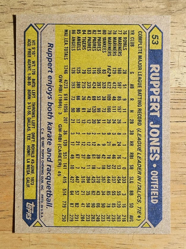 1987 Topps #53 Ruppert Jones