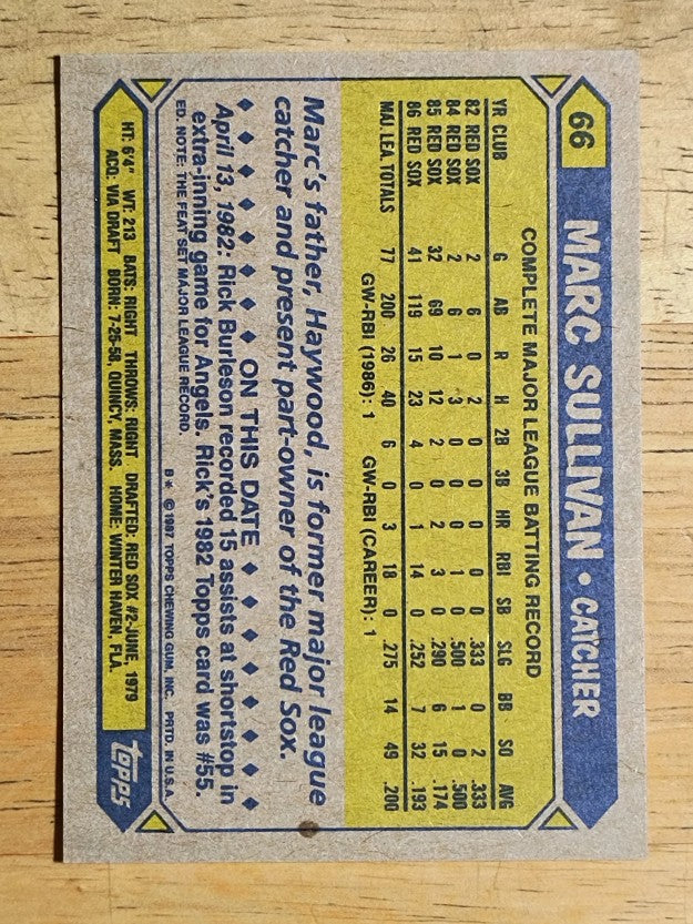 1987 Topps #66 Marc Sullivan