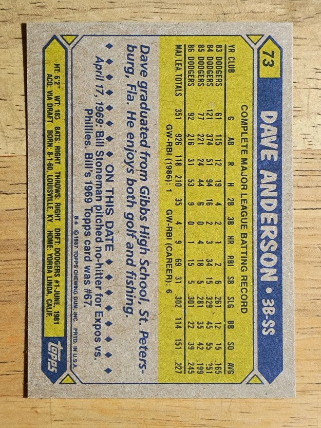 1987 Topps #73 Dave Anderson