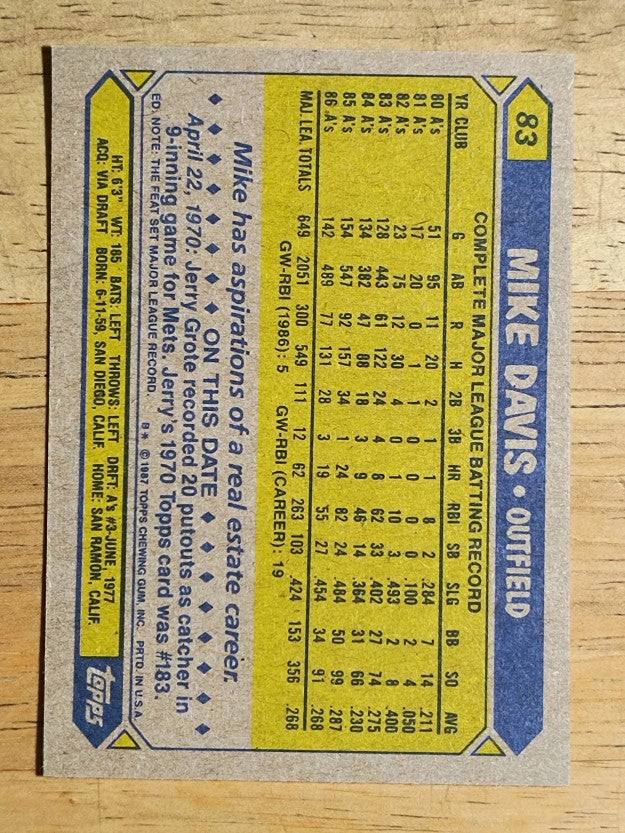 1987 Topps #83 Mike Davis