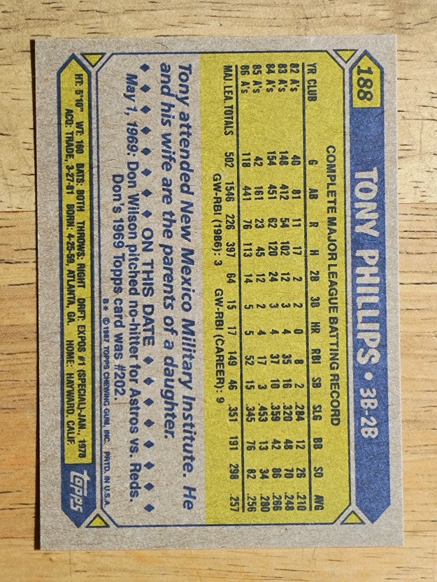 1987 Topps #188 Tony Phillips