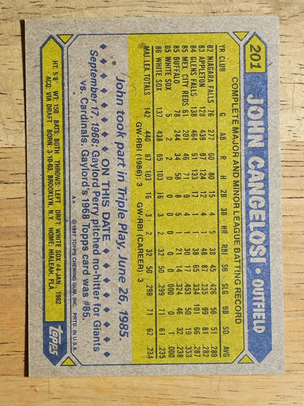 1987 Topps #201 John Cangelosi