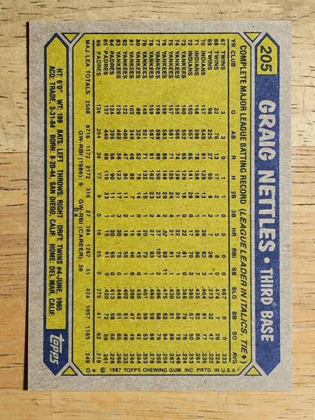 1987 Topps #205 Graig Nettles