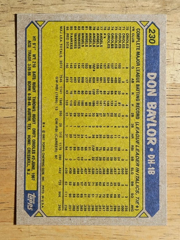 1987 Topps #230 Don Baylor