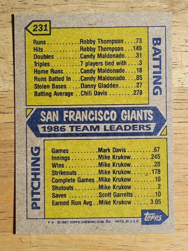 1987 Topps #231 Giants Team/Bob Brenly/Jim Gott