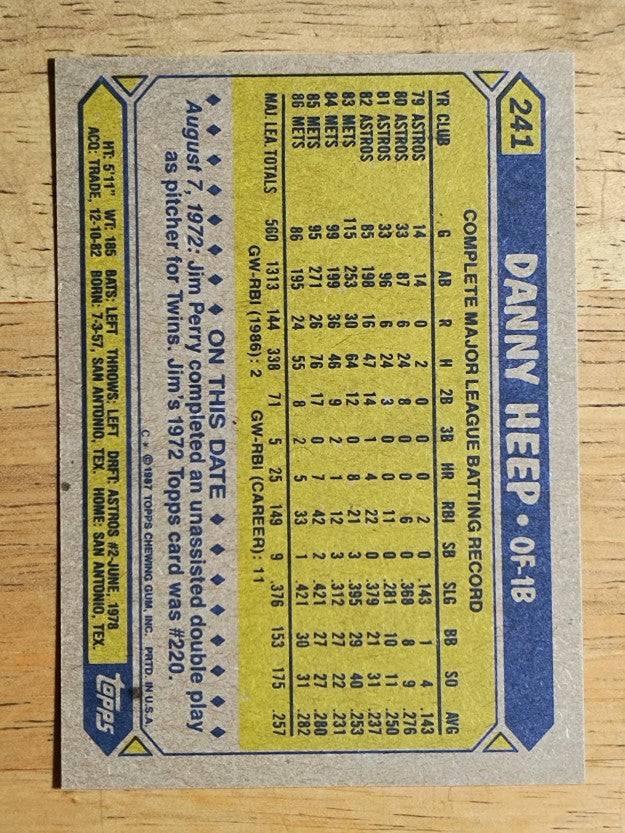 1987 Topps #241 Danny Heep