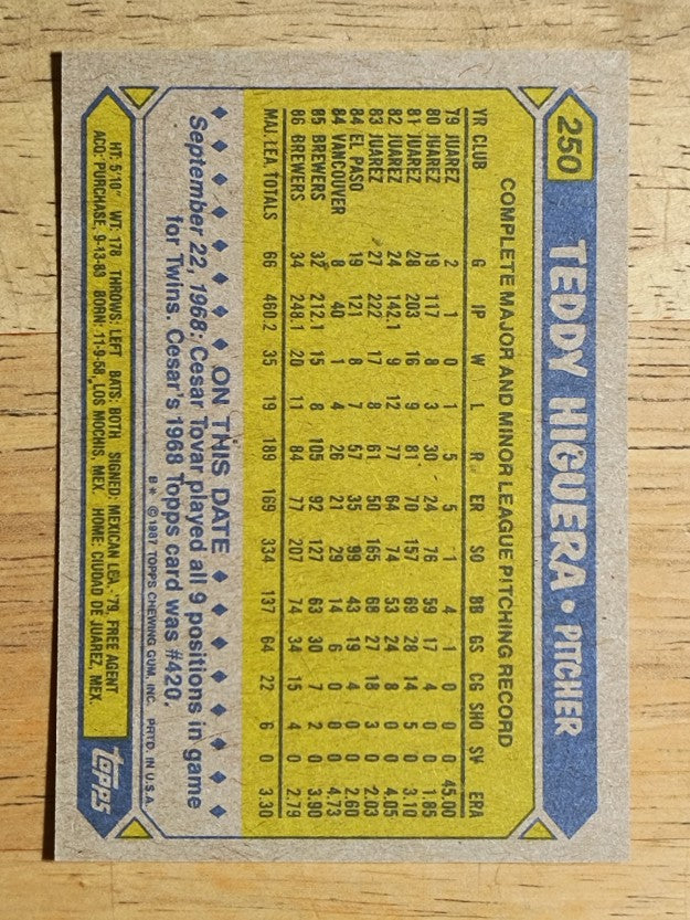 1987 Topps #250 Teddy Higuera