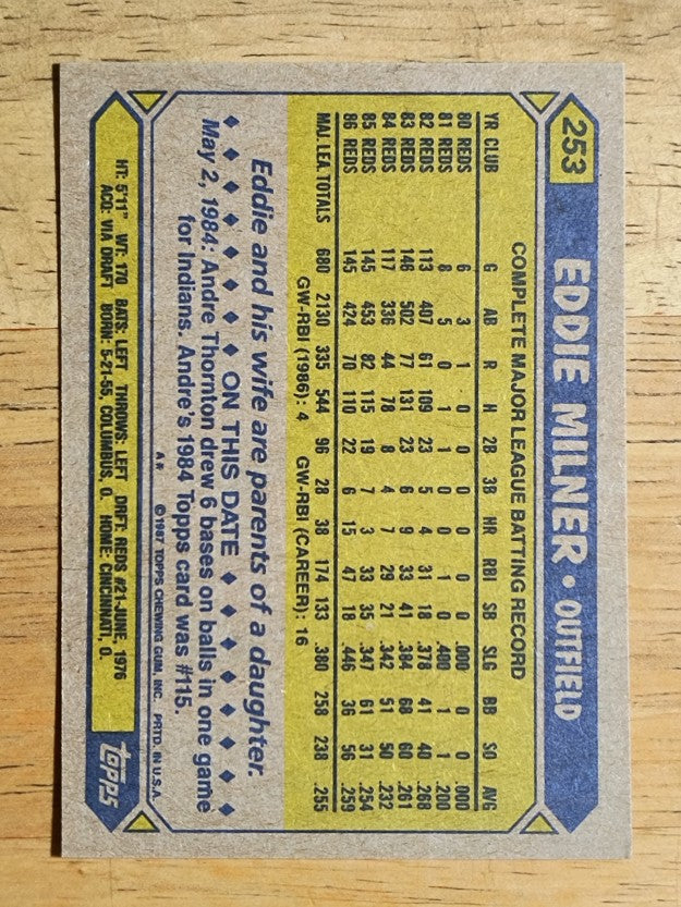 1987 Topps #253 Eddie Milner