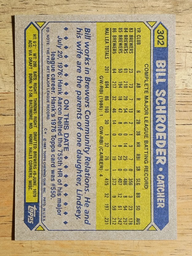 1987 Topps #302 Bill Schroeder