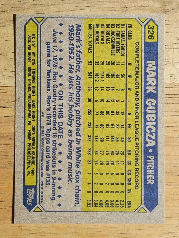 1987 Topps #326 Mark Gubicza