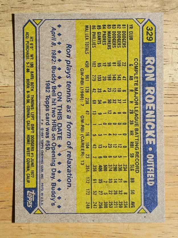 1987 Topps #329 Ron Roenicke