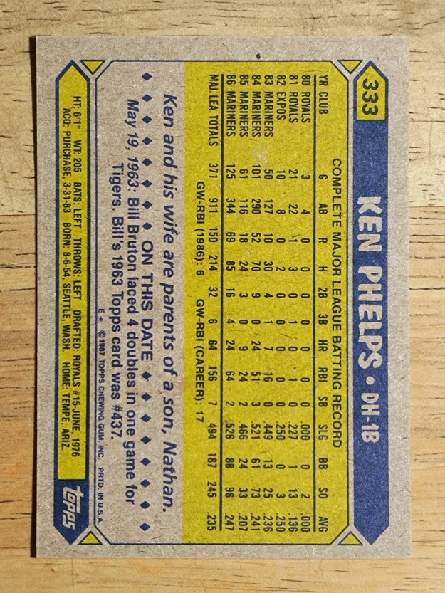 1987 Topps #333 Ken Phelps